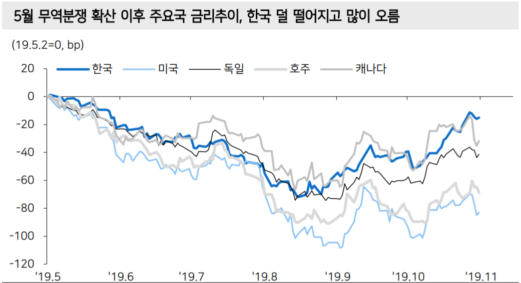 (출처=메리츠종금증권 리서치센터)