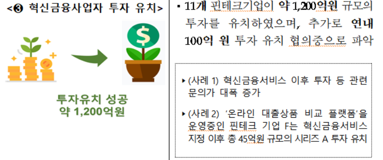 ▲혁신금융서비스 지정 효과 (출처=금융위원회)