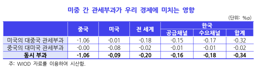 (자료=한국개발연구원(KDI))