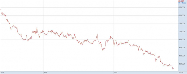 ▲2017년 이후 남양유업 주가 추이.(자료제공=키움증권)