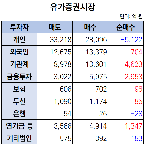 (출처=키움증권)