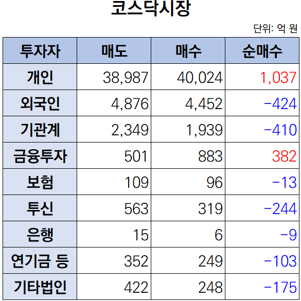 (출처=키움증권)