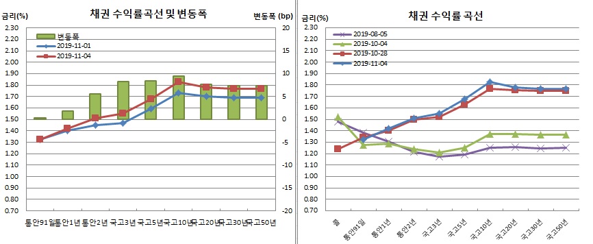(금융투자협회)