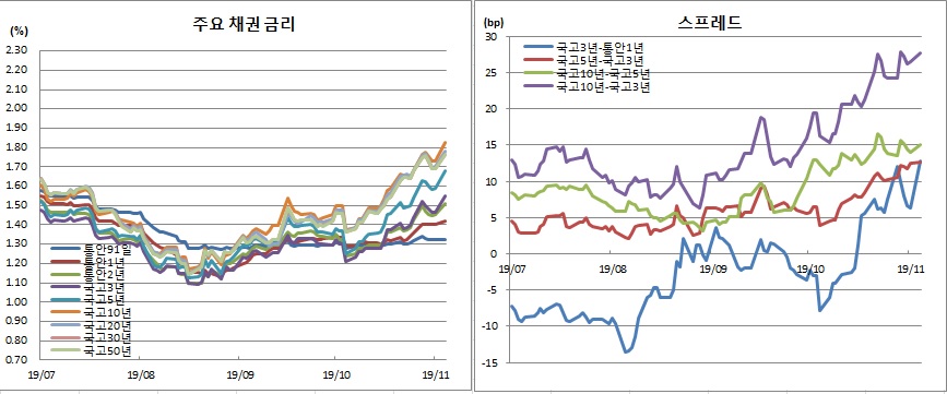 (금융투자협회)