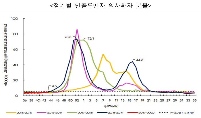 (자료=질병관리본부)