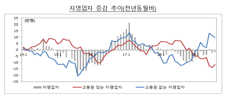(자료=기획재정부, 통계청)
