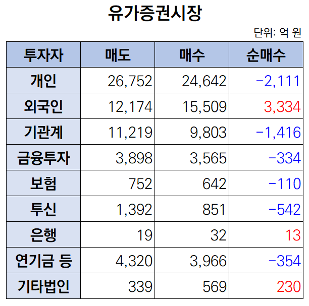 (출처=키움증권)