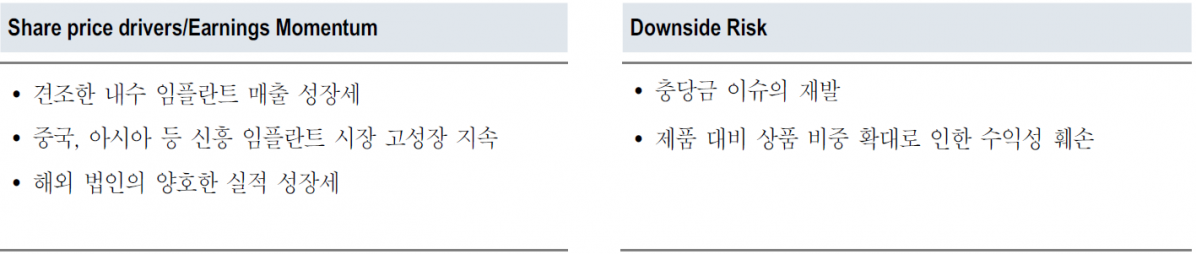 (출처=NH투자증권)