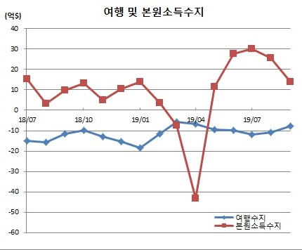 (한국은행)