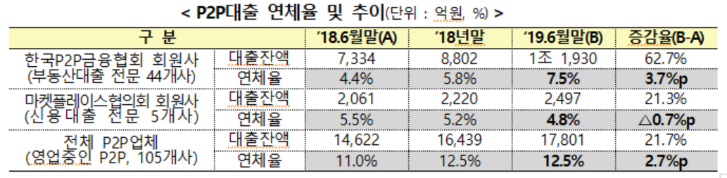 (출처=금융감독원)