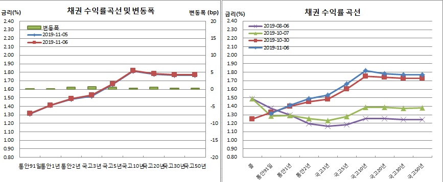 (금융투자협회)