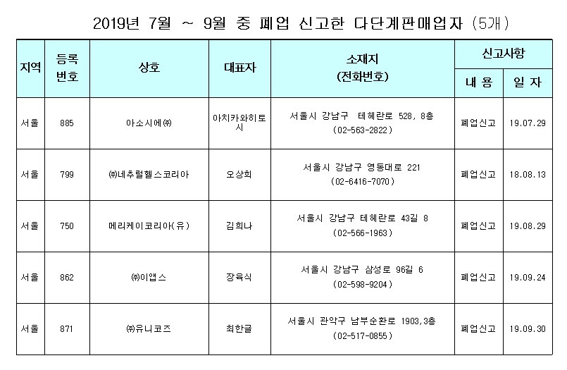 (자료제공=공정거래위원회)
