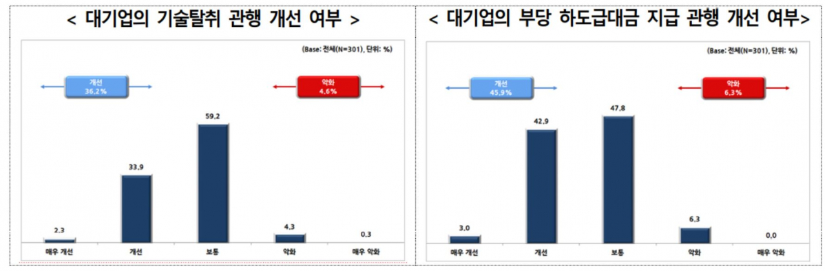 (자료제공=중기중앙회)