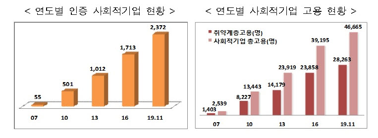 (자료제공=고용노동부)