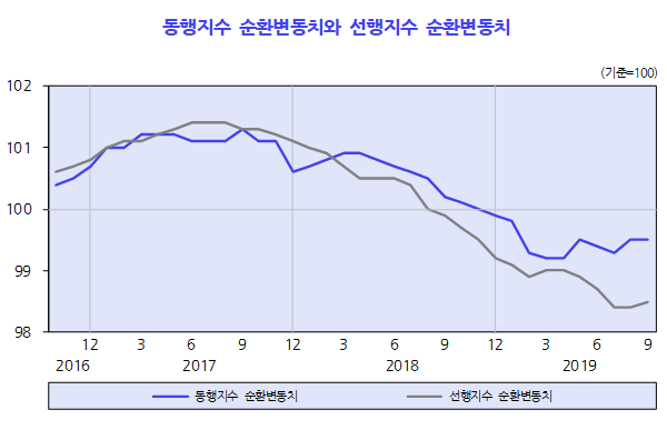 (자료=한국개발연구원(KDI))