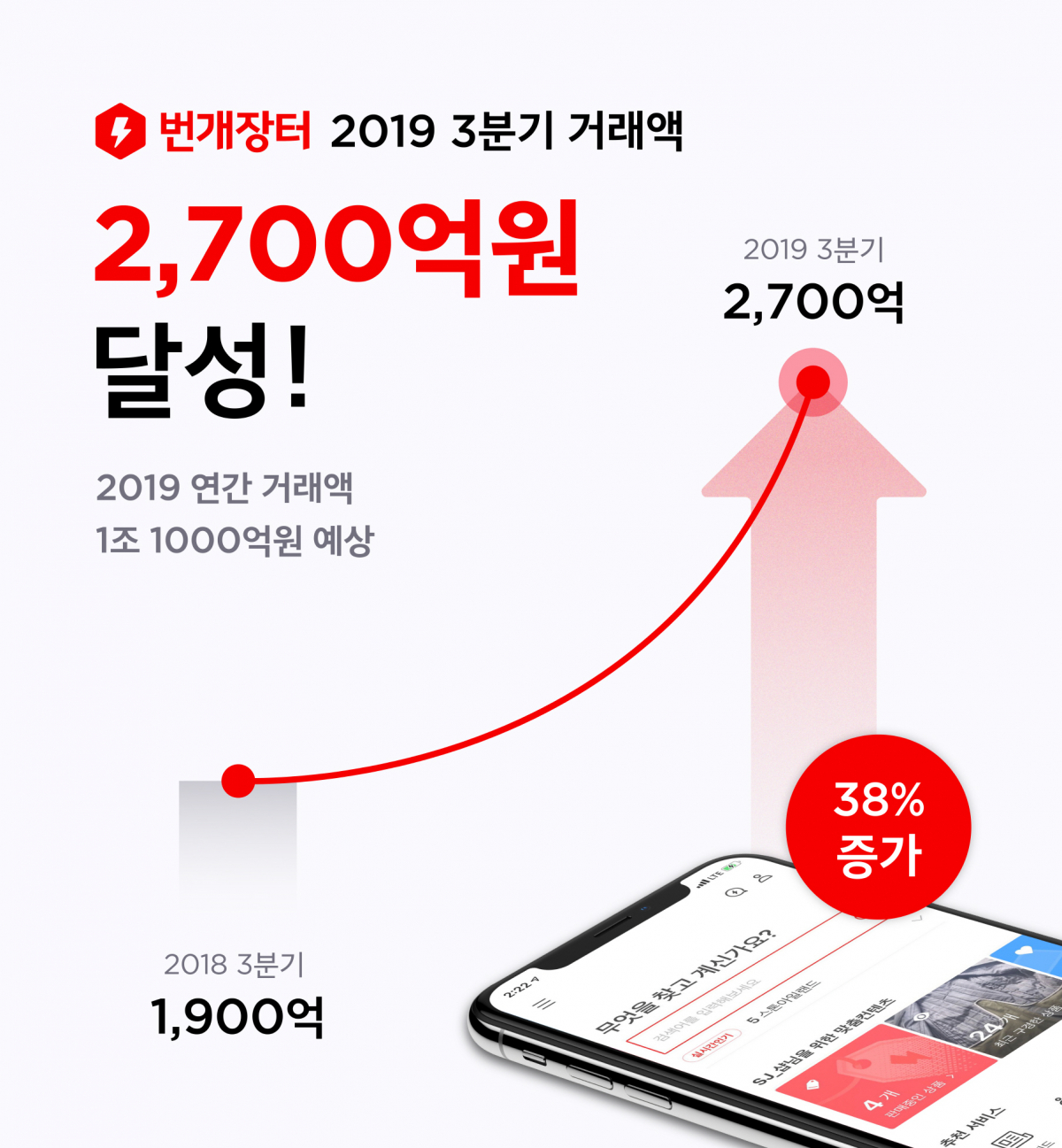 (사진제공=번개장터)