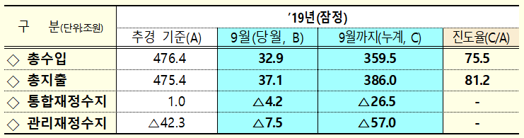 (자료=기획재정부)