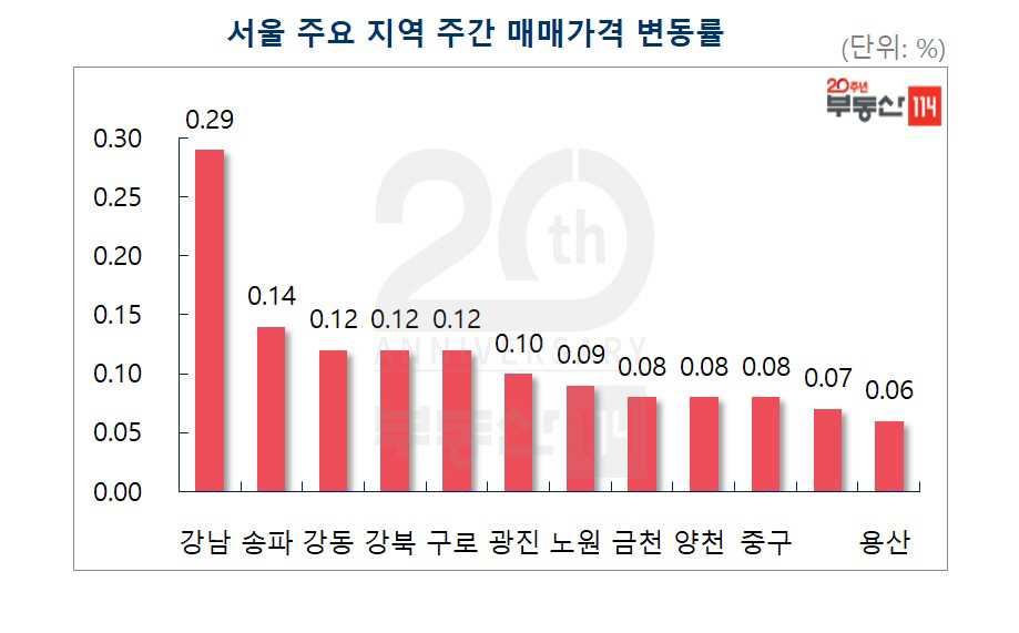 ▲자료제공=부동산114
