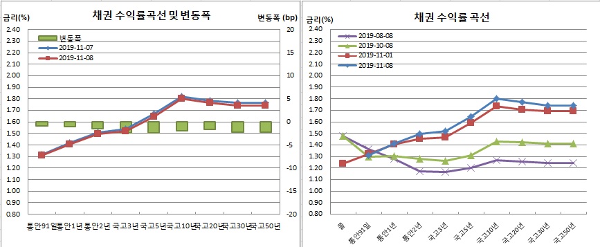 (금융투자협회)