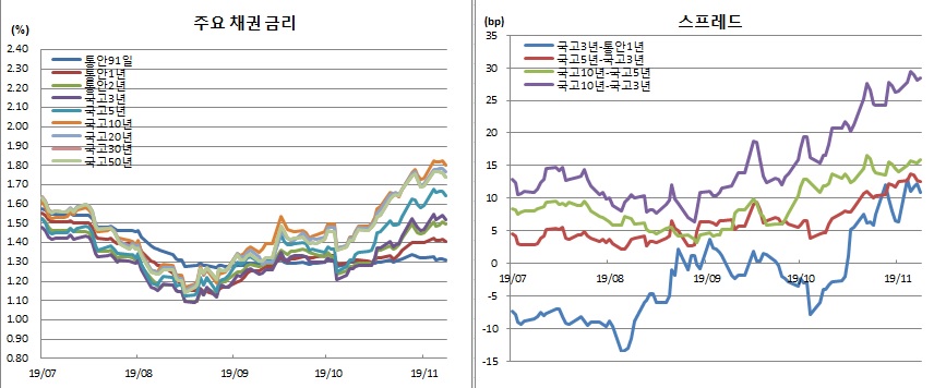 (금융투자협회)