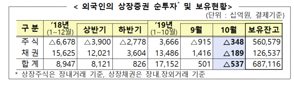 ▲자료=금융감독원 제공.