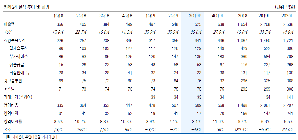 (출처=유안타증권 리서치센터)