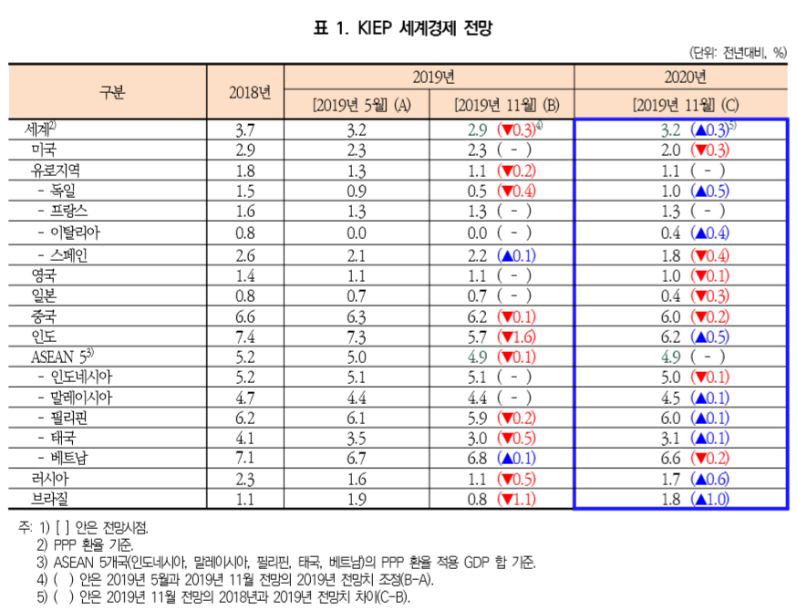 (자료=대외경제정책연구원(KIEP))
