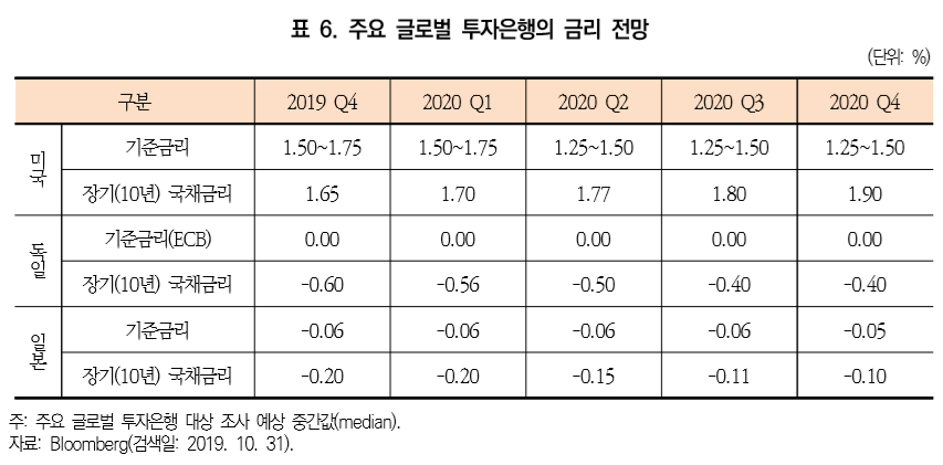 (자료=대외경제정책연구원(KIEP))
