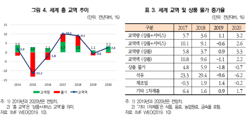 (자료=대외경제정책연구원(KIEP))