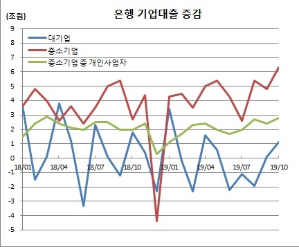 (한국은행)