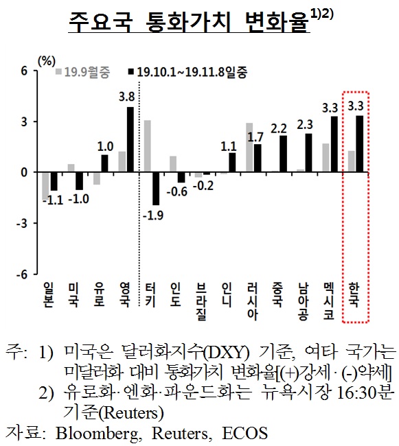 (한국은행)