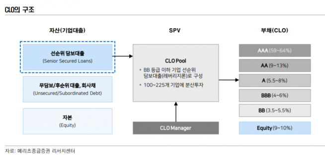 ▲자료제공=메리츠종금증권