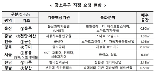 ▲과학기술정보통신부 제공