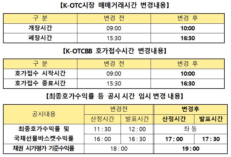 (출처=한국금융투자협회)