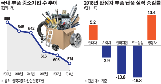 (자료=자동차산업협동조합 / 그래픽=이투데이)