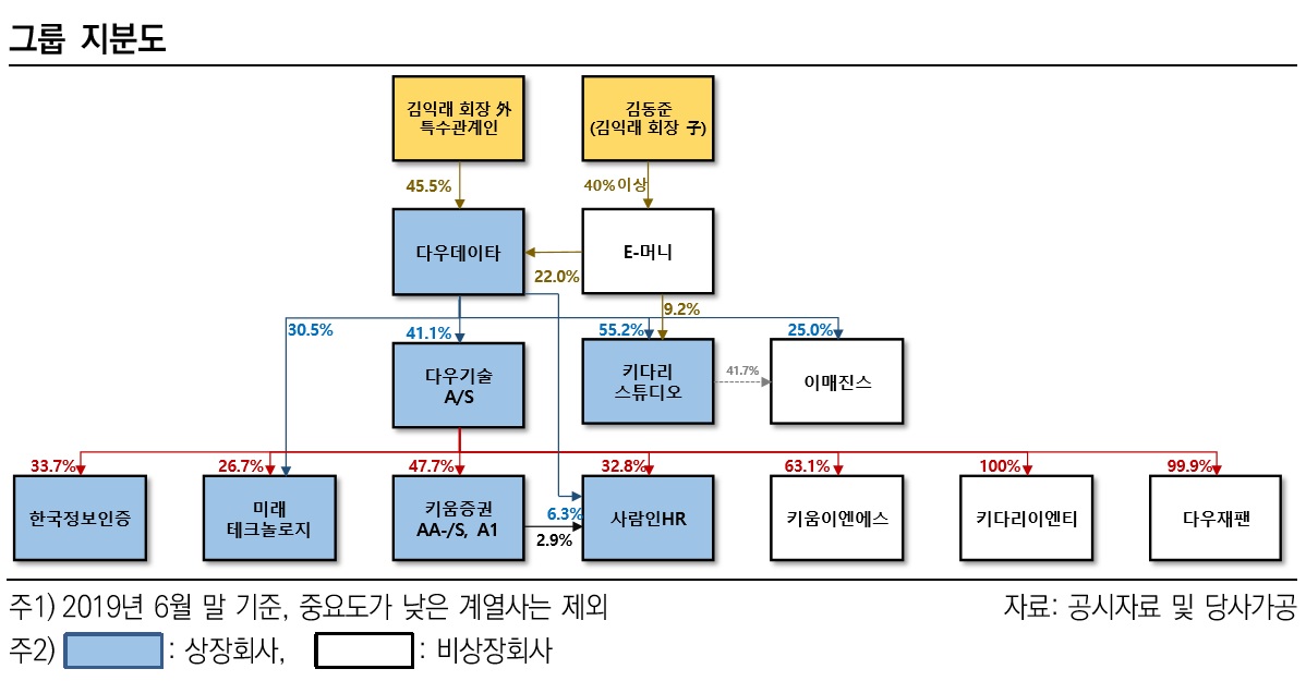 (제공=한국신용평가)