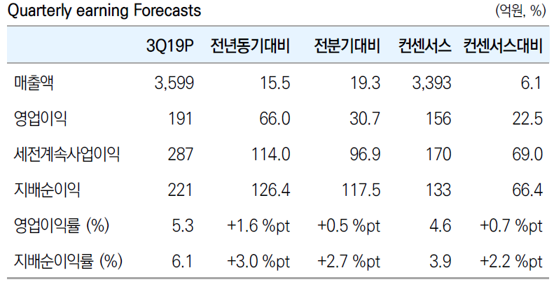 (출처=유안타증권 리서치센터)