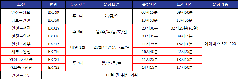 (자료제공=에어부산)