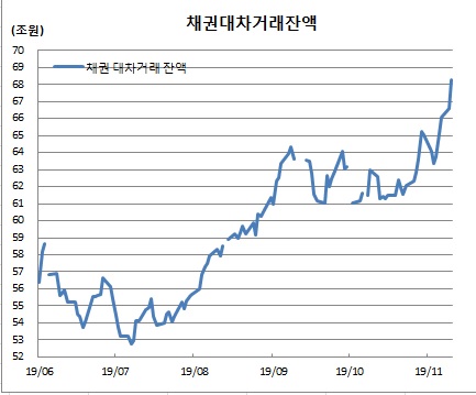 (한국은행)