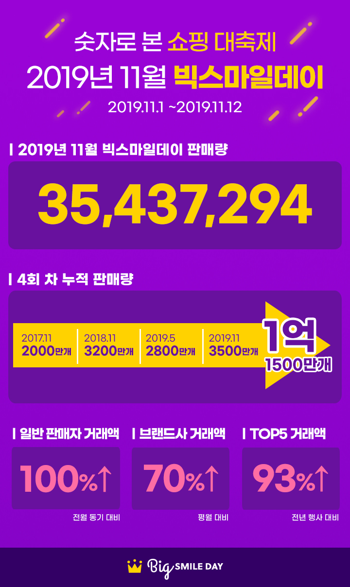 (사진제공=이베이코리아)