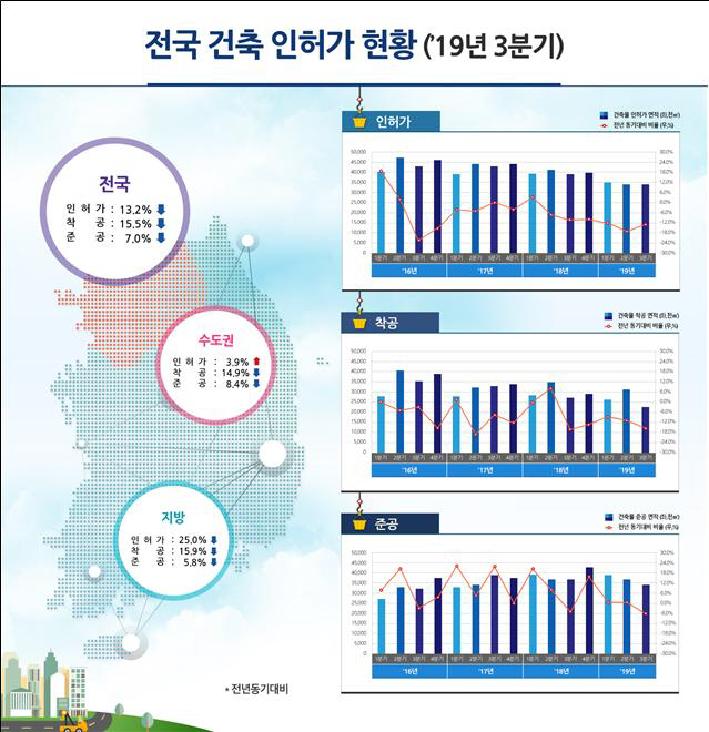 ▲자료제공=국토교통부