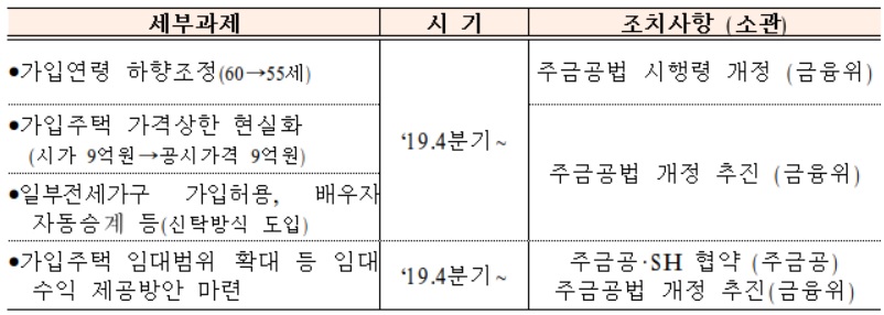 (출처=금융위원회ㆍ금융감독원)