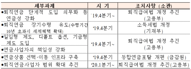 (출처=금융위원회ㆍ금융감독원)
