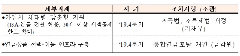 (출처=금융위원회ㆍ금융감독원)