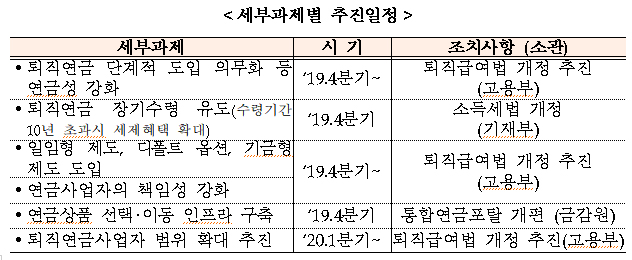 (금융위원회)