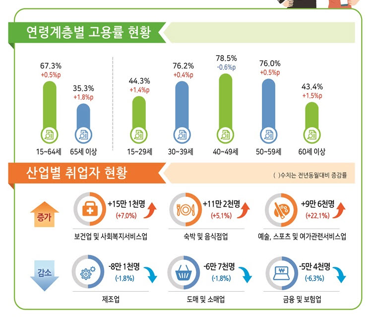 (자료제공=통계청)
