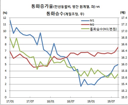 (한국은행)