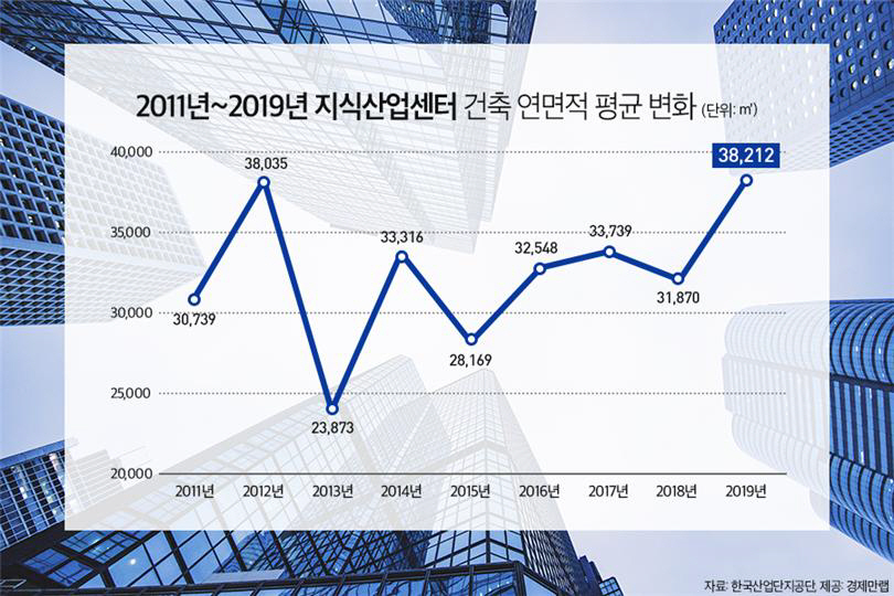 ▲자료 제공=경제만랩.
