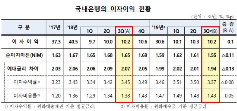 (출처=금융감독원)