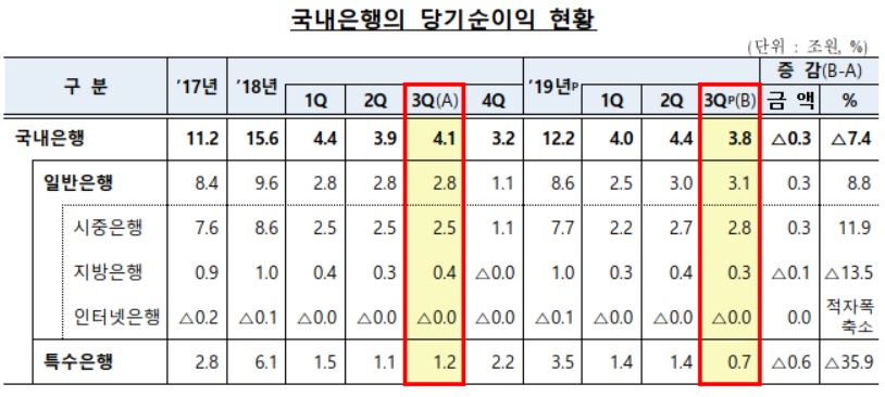 (출처=금융감독원)